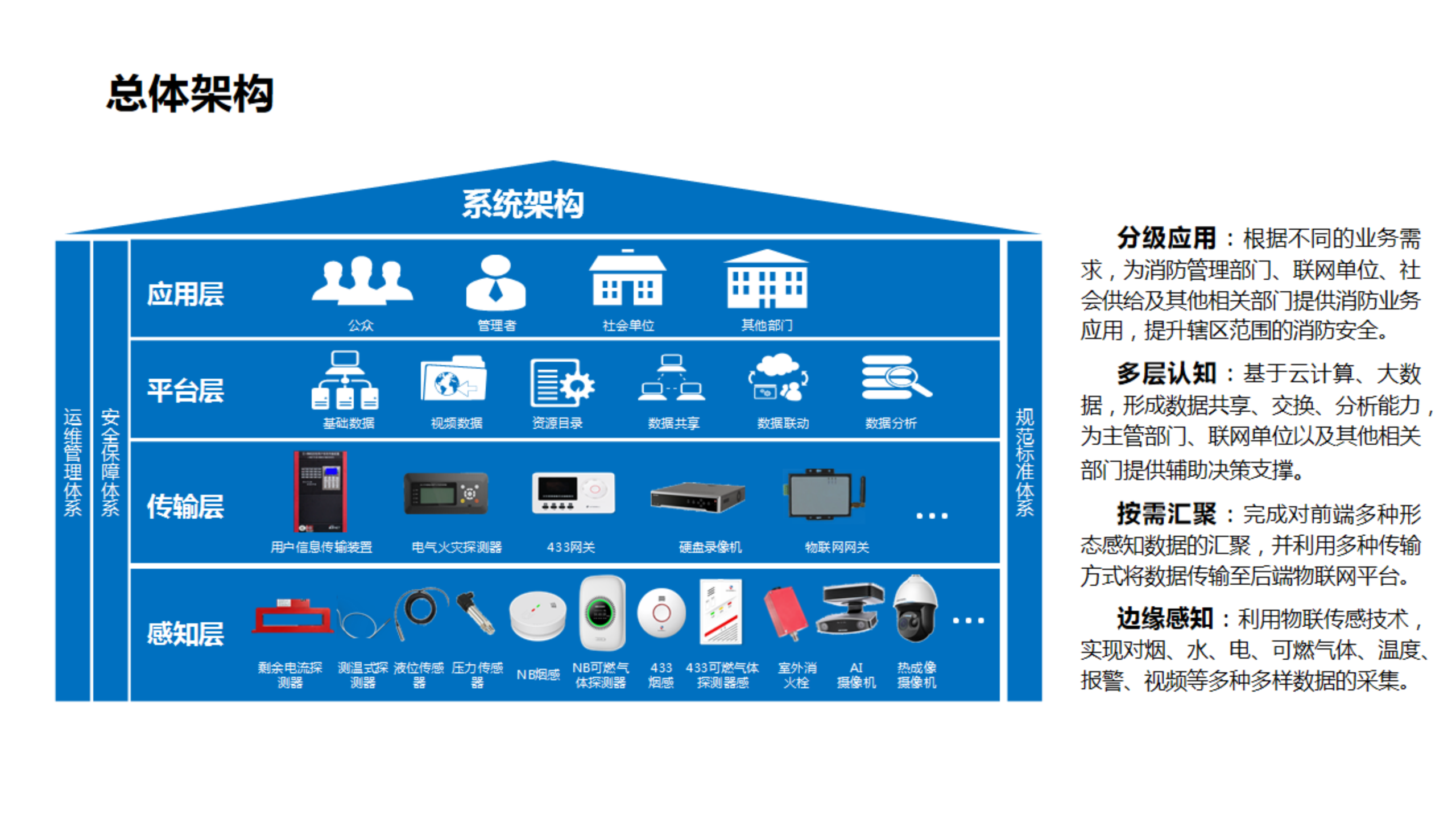 深圳智慧用電